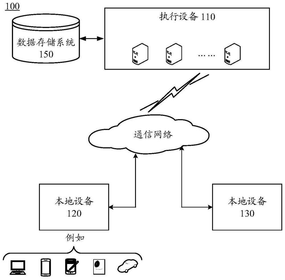 Text processing model training method and text processing method and device