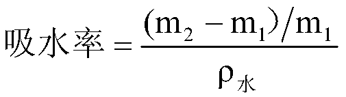 A kind of α-alumina carrier and its preparation method and application