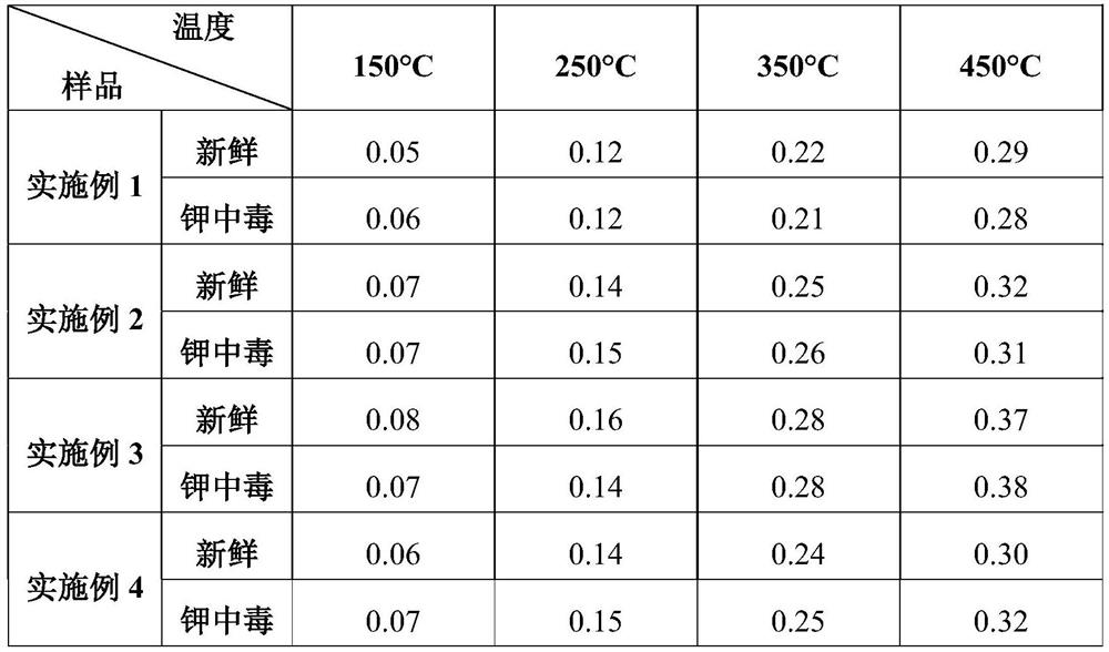 Plate type wide temperature anti-sulfur and anti-alkali metal SCR denitration catalyst and preparation method thereof