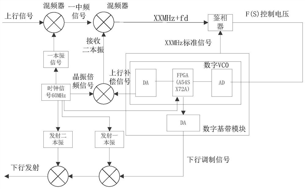 Semi-digital USB responder device based on anti-fuse FPGA