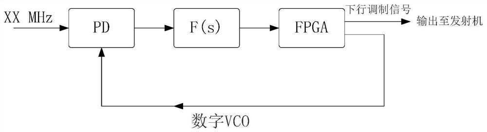 Semi-digital USB responder device based on anti-fuse FPGA