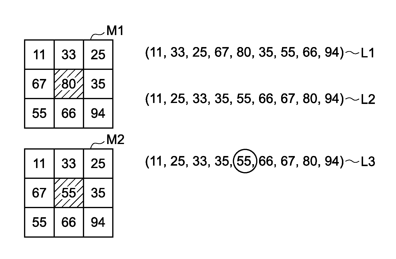 Information processing apparatus, information processing method, and information processing program