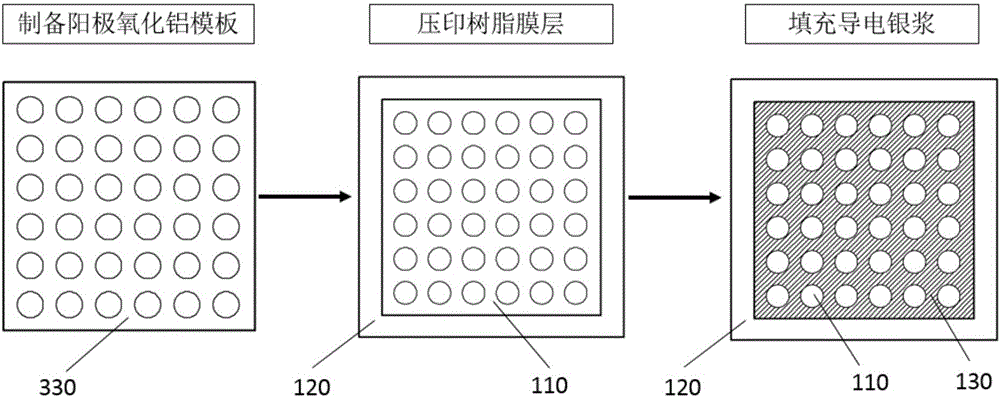 Nanometer scale flexible transparent circuit and preparation process thereof