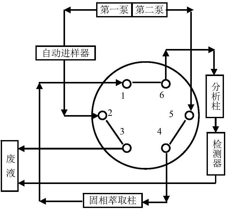 Determination method of vitamin A and vitamin E and corresponding on-line solid phase extraction analysis system