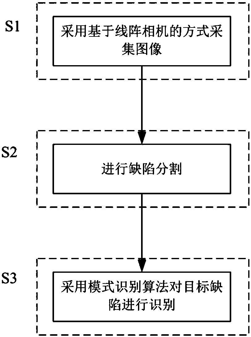 Vision-based metal surface defect detection method