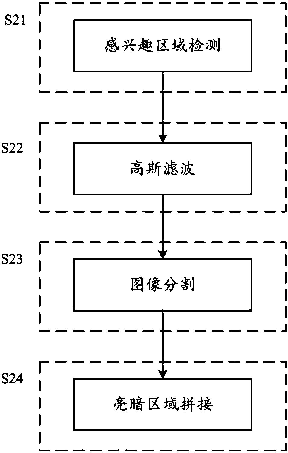 Vision-based metal surface defect detection method