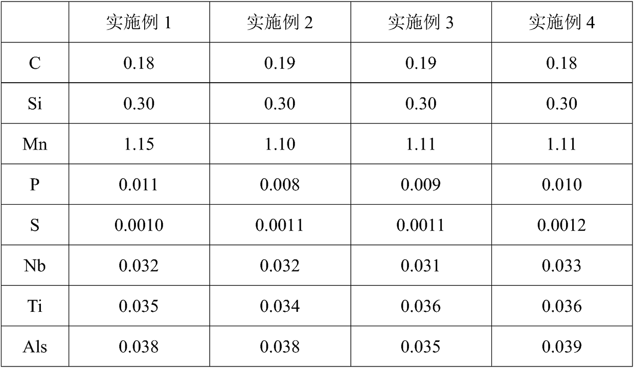 Niobium-titanium-chromium-boron alloyed wear-resistant steel and preparation method thereof