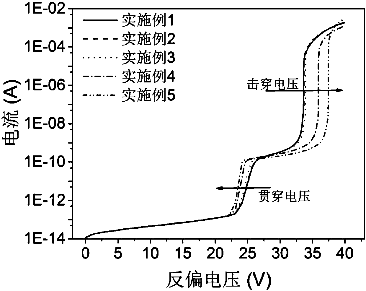 Absorption layer variable doped InGaAs avalanche photodiode and preparation method thereof