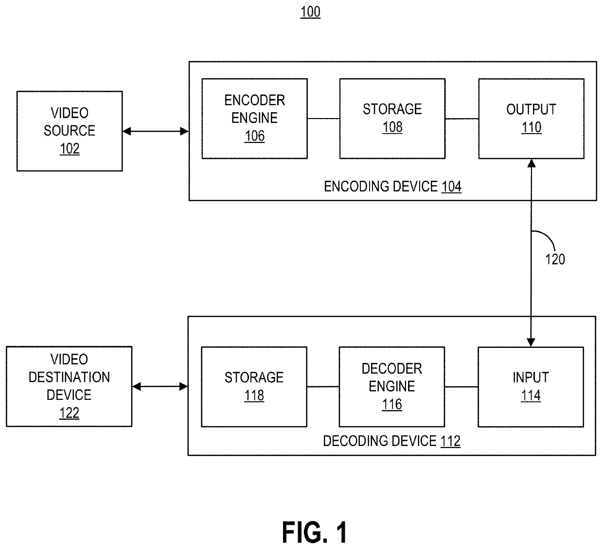 Systems and methods of signaling of regions of interest