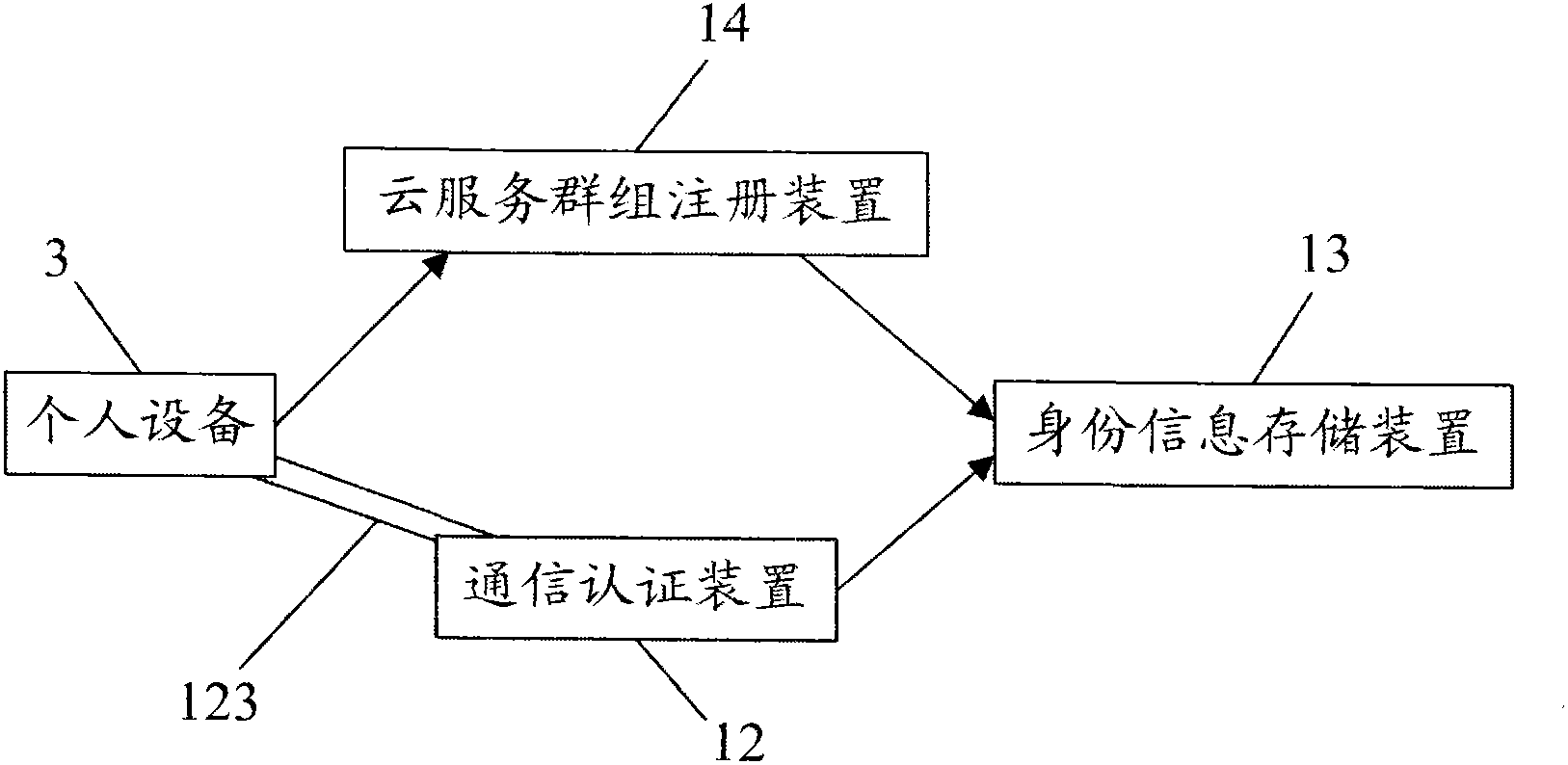 Communication system of terminals interconnected among different networks