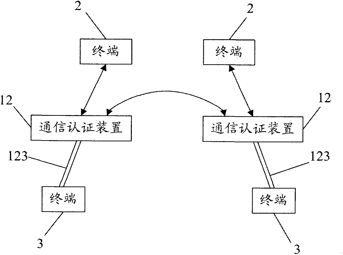 Communication system of terminals interconnected among different networks