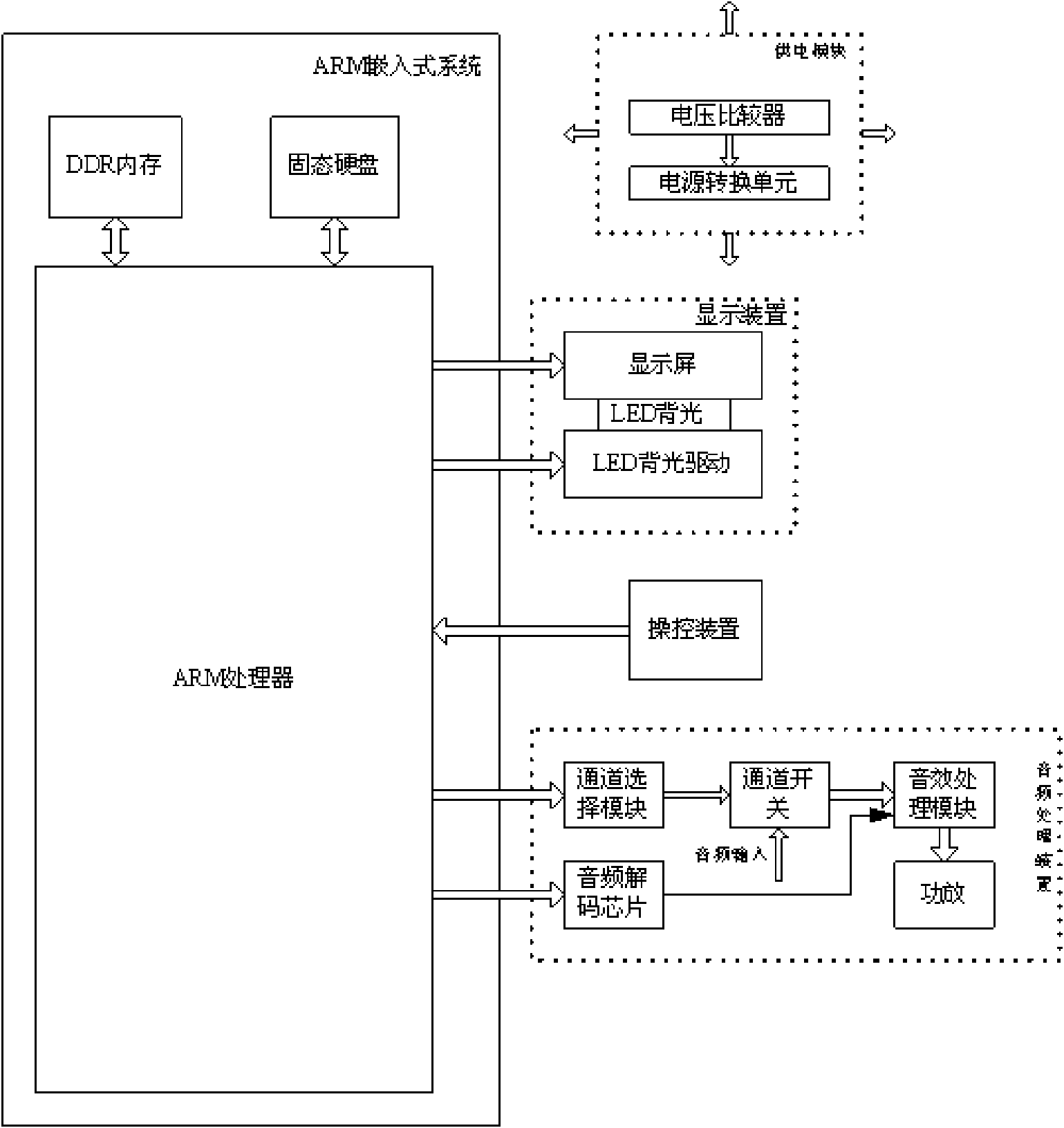 Vehicle-mounted multimedia entertainment equipment