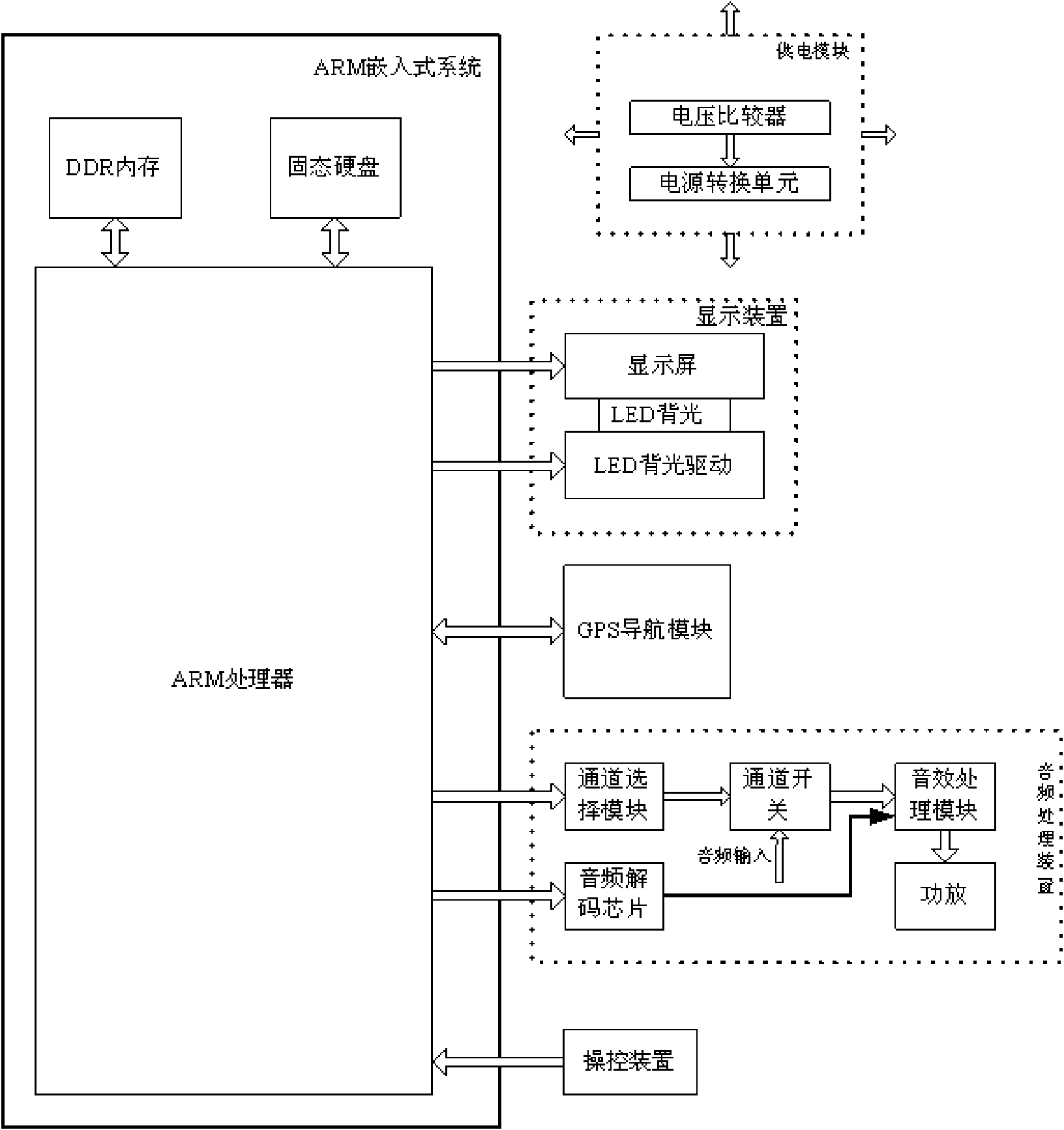 Vehicle-mounted multimedia entertainment equipment