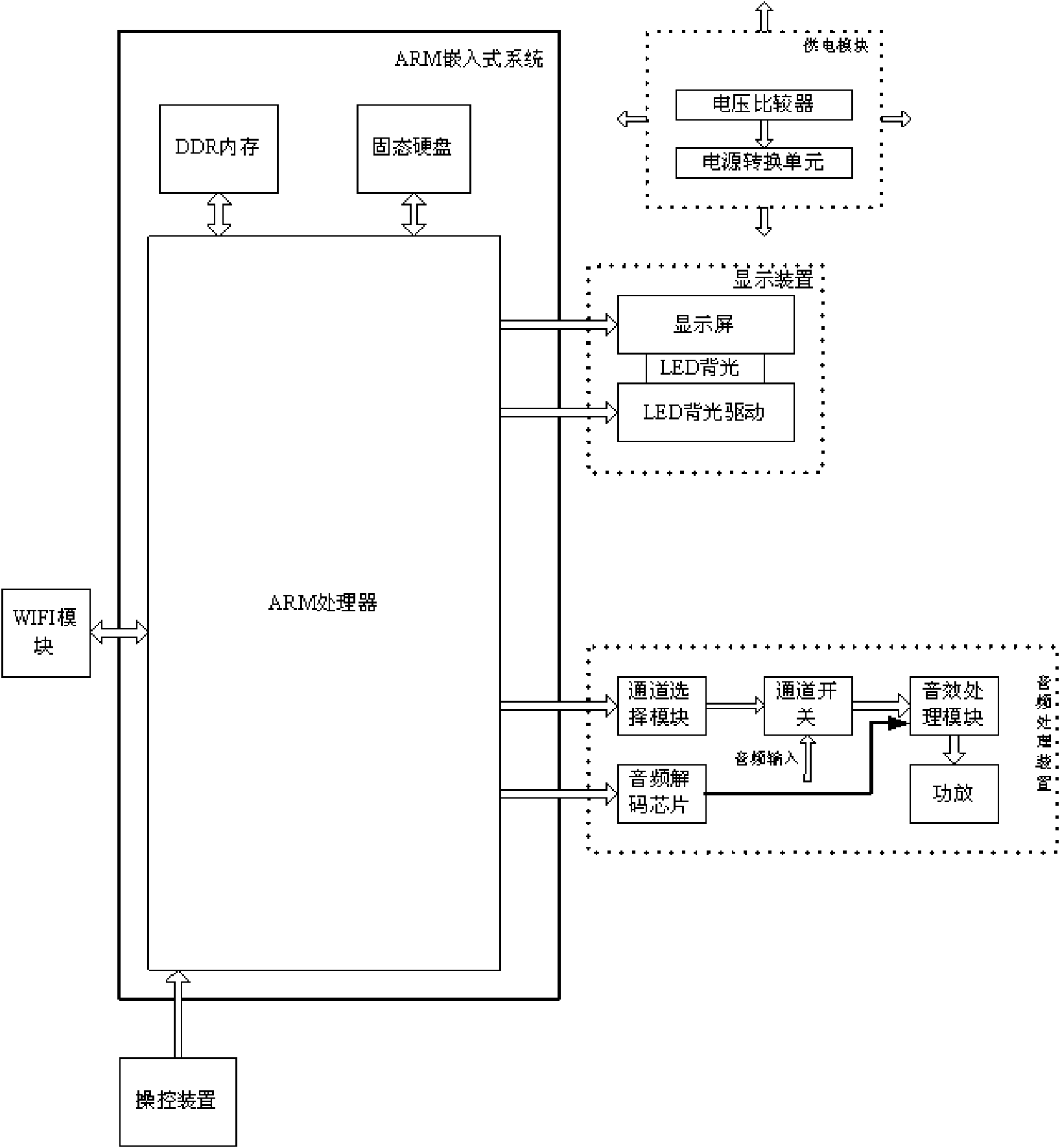 Vehicle-mounted multimedia entertainment equipment