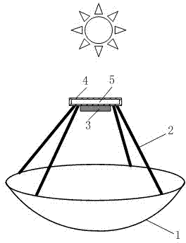 Cooling device for dish-type solar concentrating photovoltaic cell panel