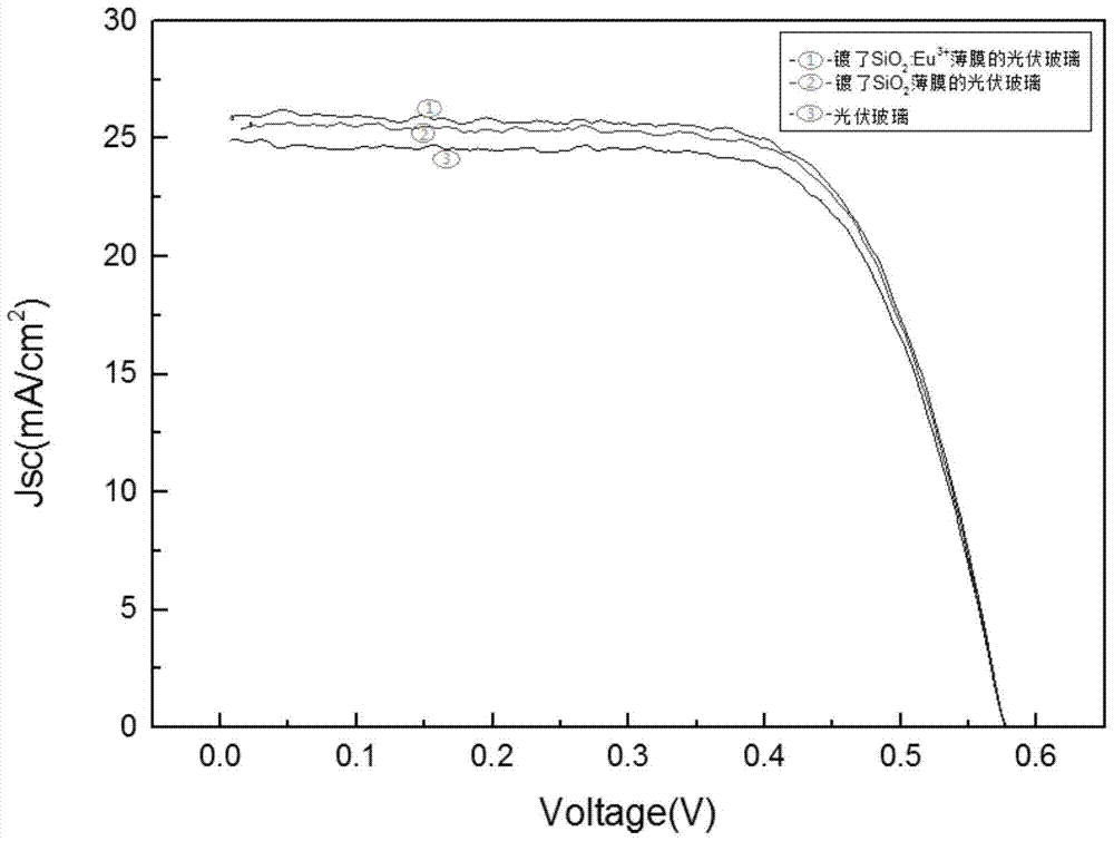 A kind of down conversion photovoltaic glass and preparation method thereof