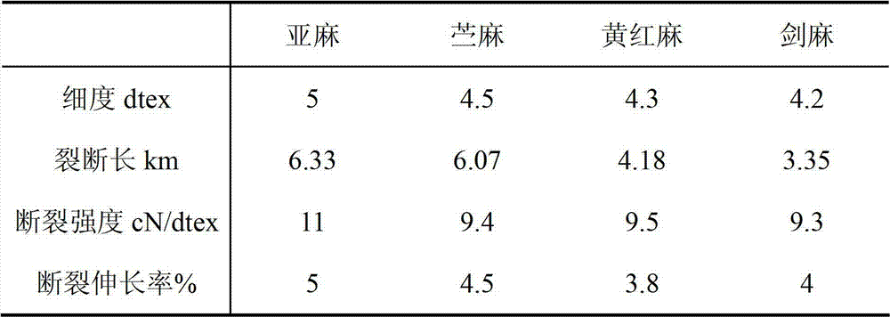 Composite flora and textile fiber preparation method by using the same