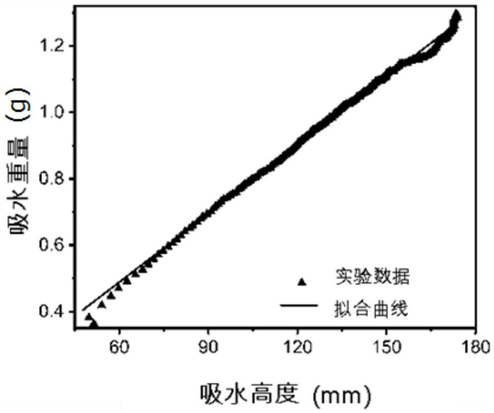 Measurement-Based Obtaining System and Method for Equivalent Maximum Pore Diameter of Fiber Material