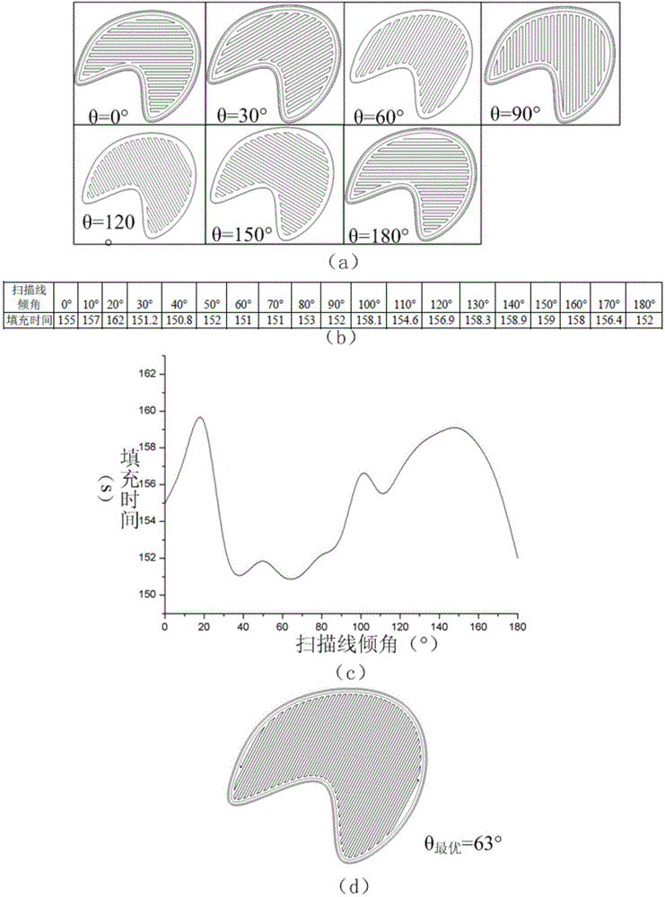 3D printing fill path generation method based on optimization of scanning line dip angle