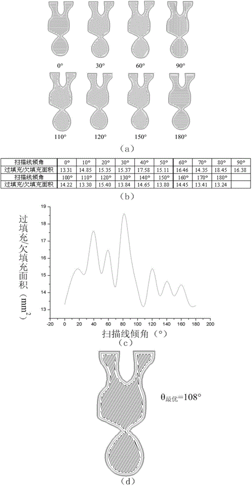 3D printing fill path generation method based on optimization of scanning line dip angle