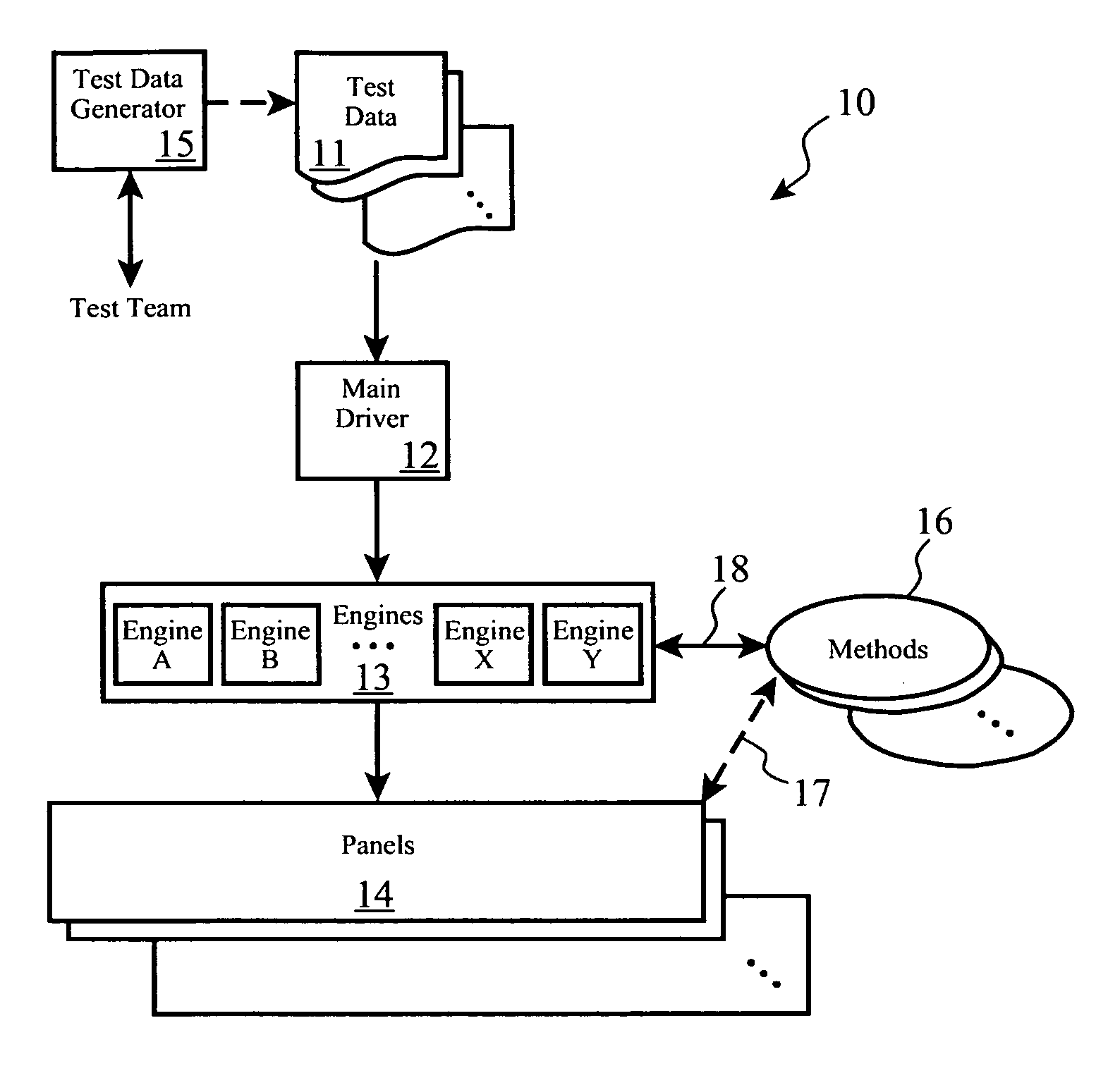 Automation structure for software verification testing