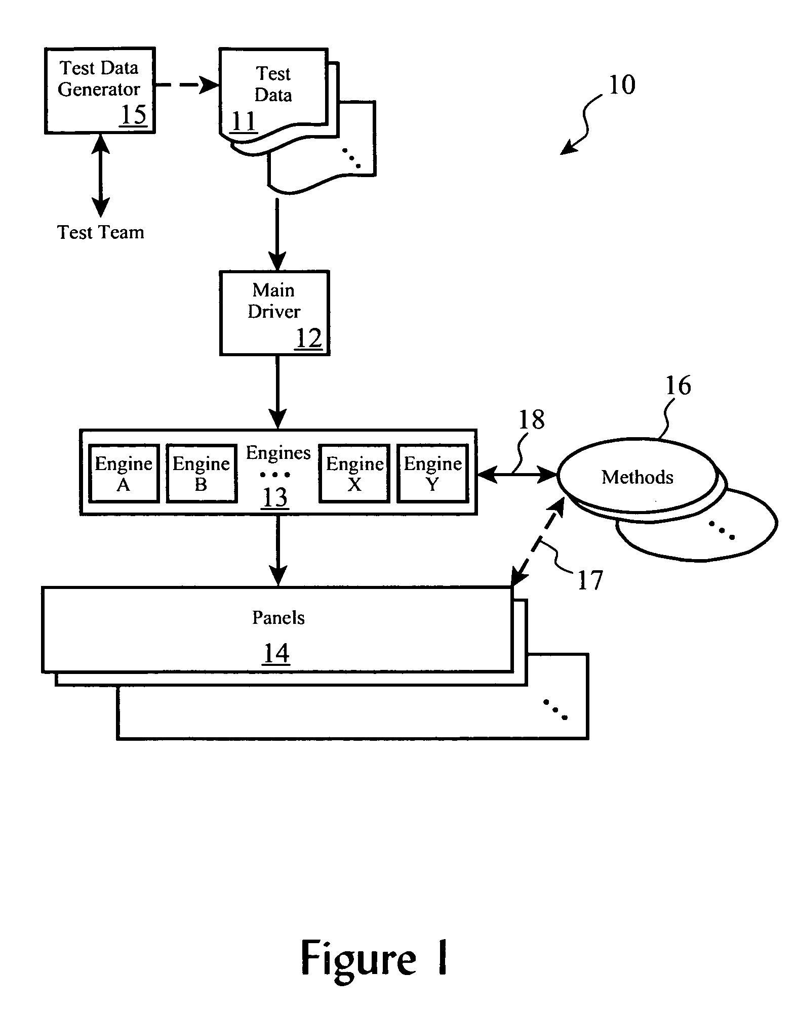 Automation structure for software verification testing