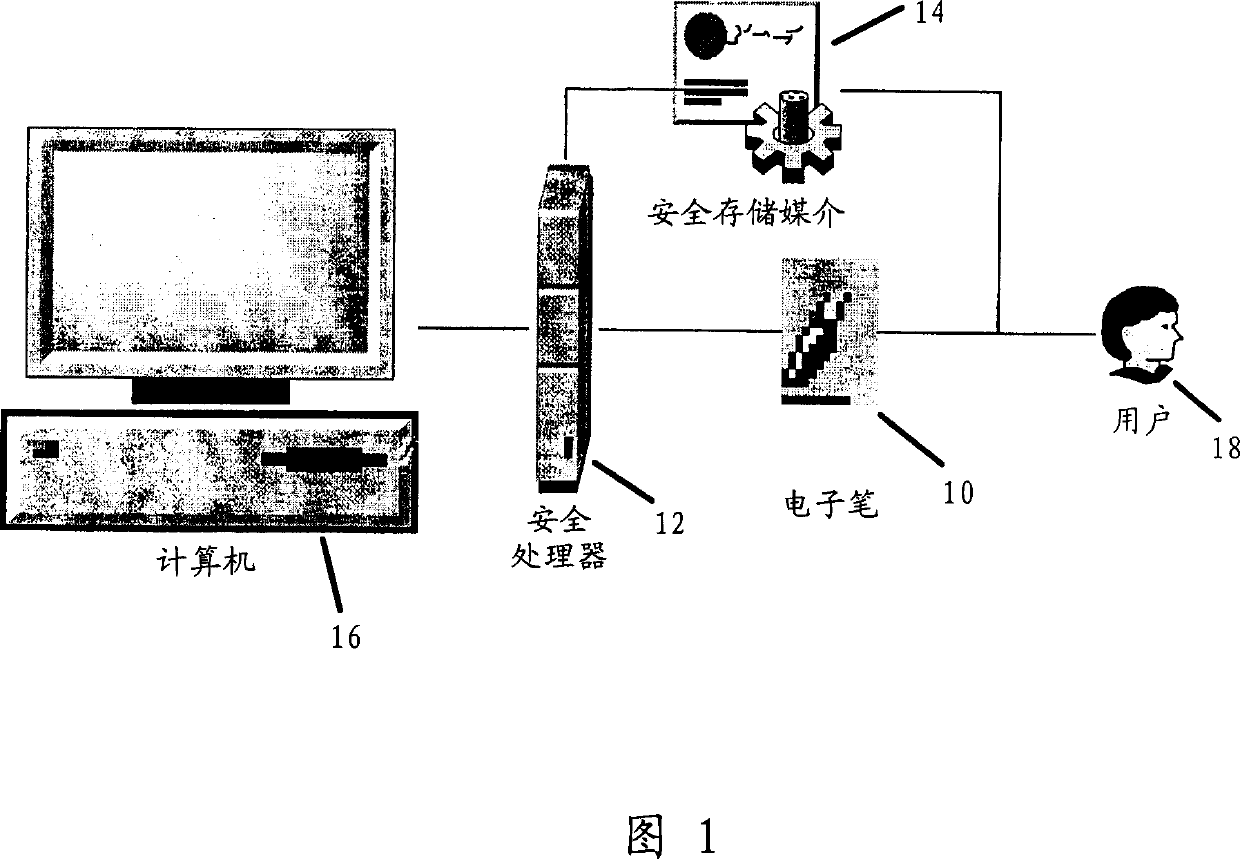 Electronic autograph on document