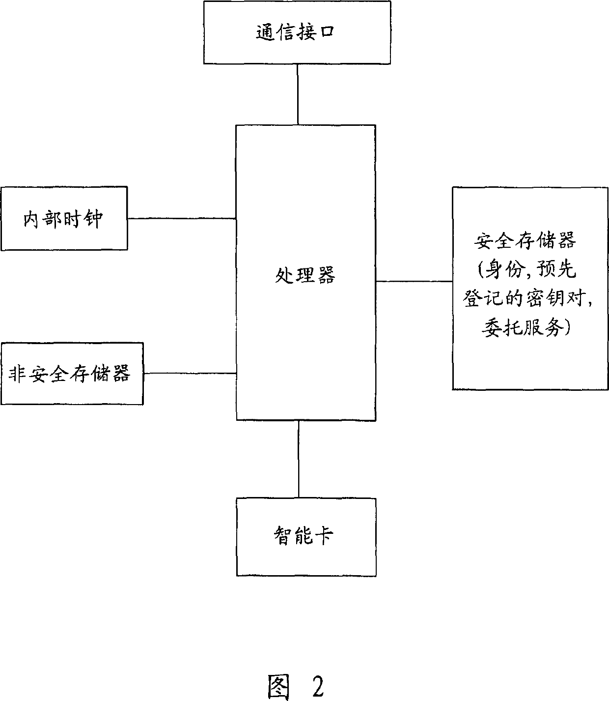 Electronic autograph on document