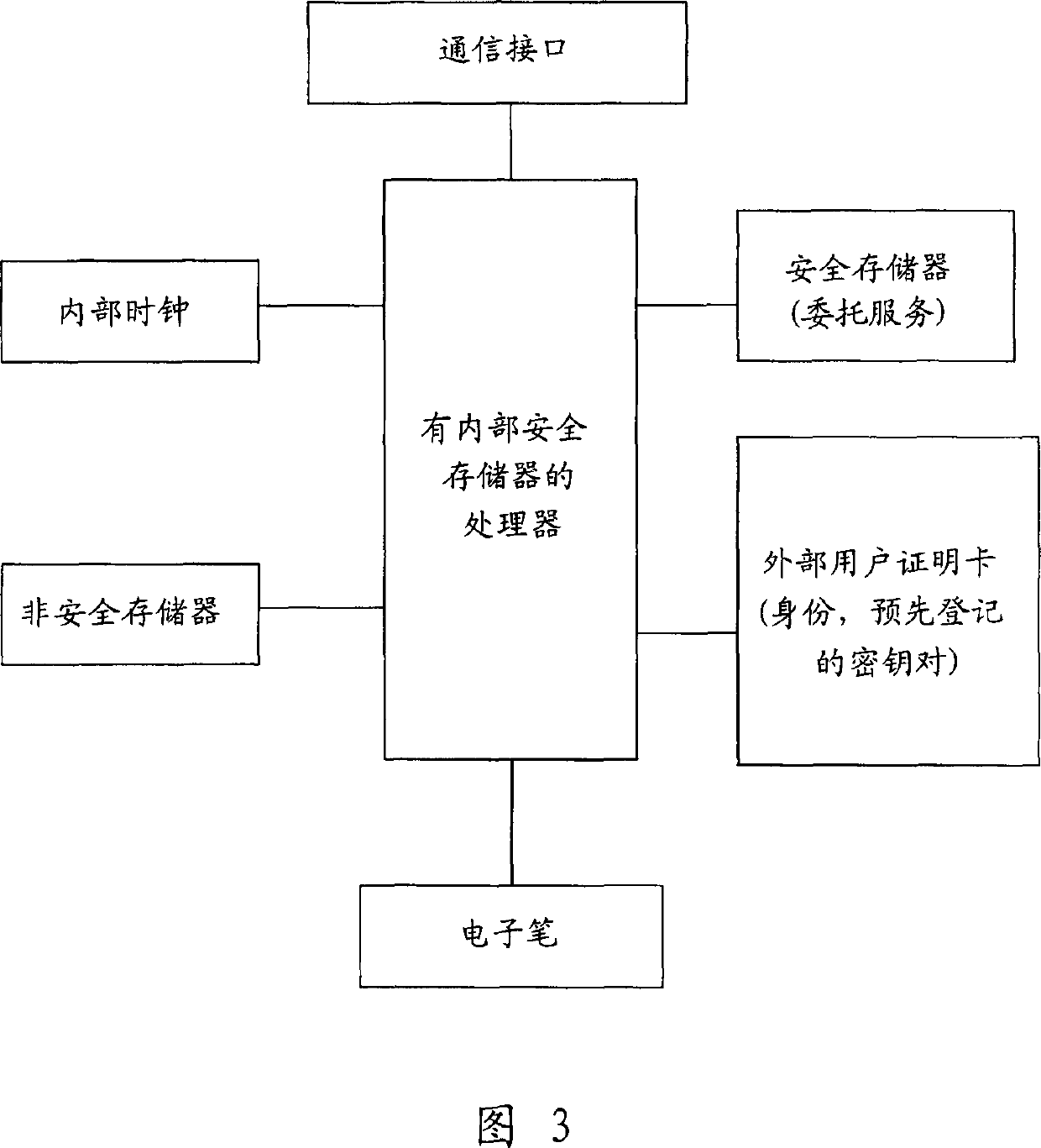 Electronic autograph on document