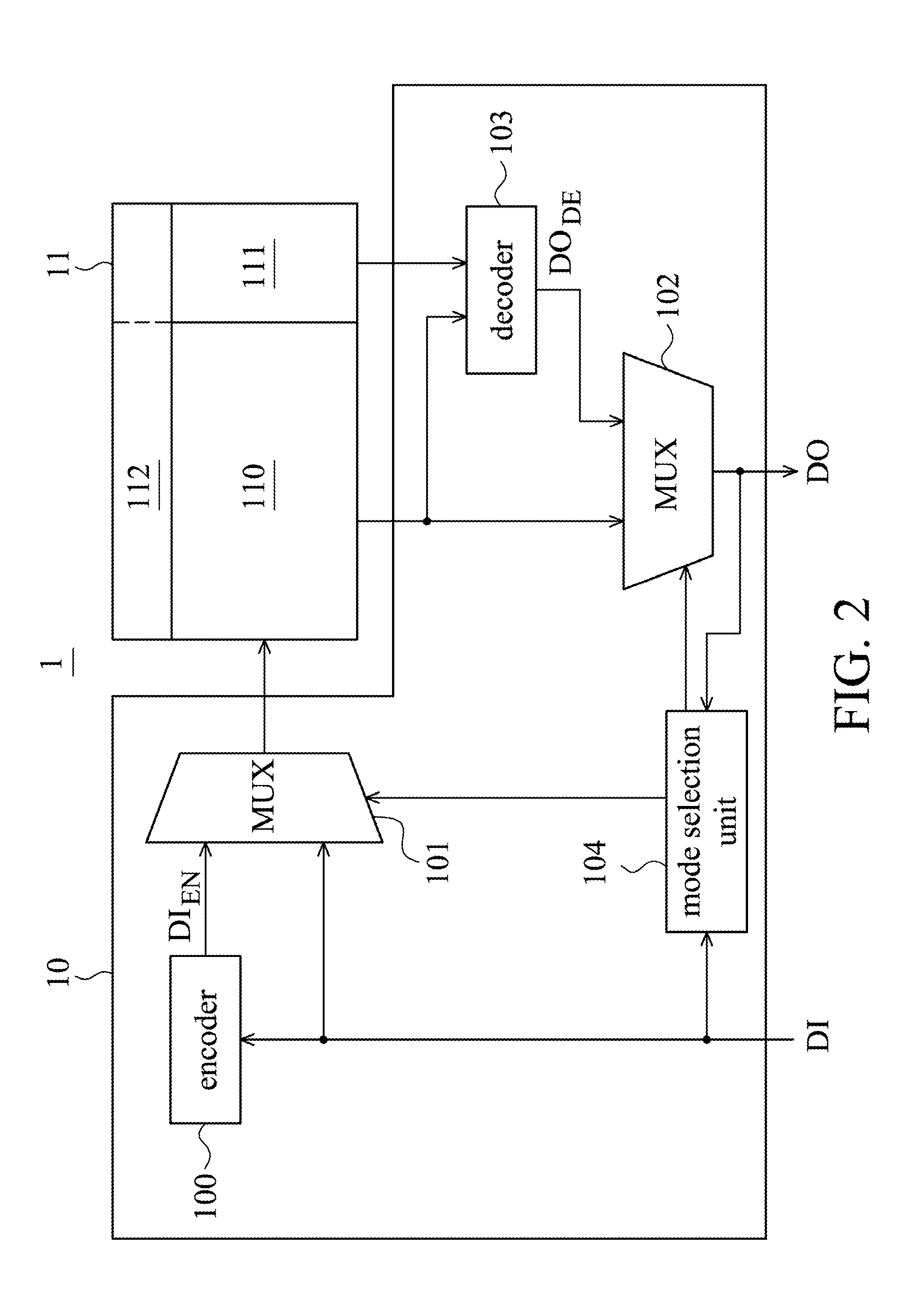 Controller of Memory Device and Method for Operating the Same