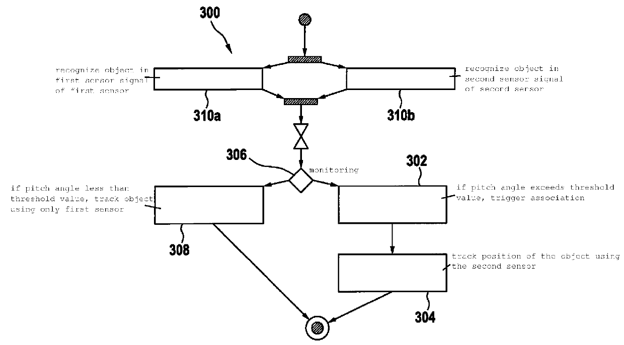 Method and device for monitoring an area ahead of a vehicle