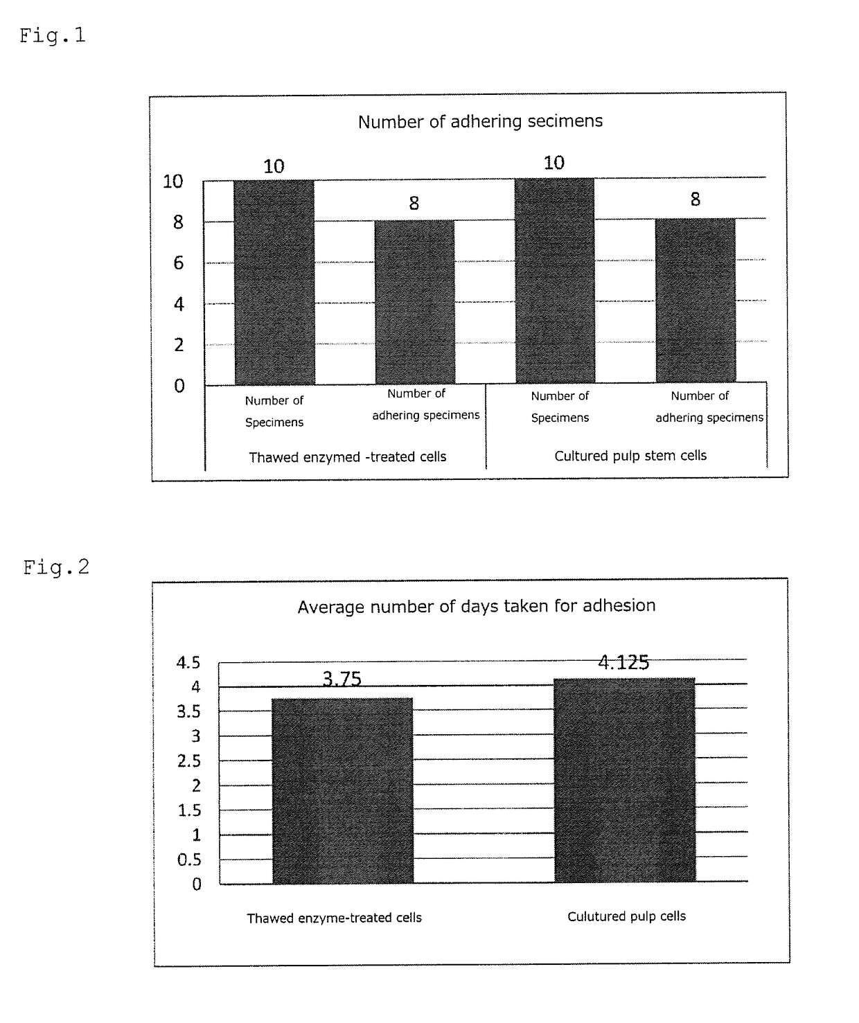 Method for producing frozen mesenchymal cells and method for producing implantable therapeutic member