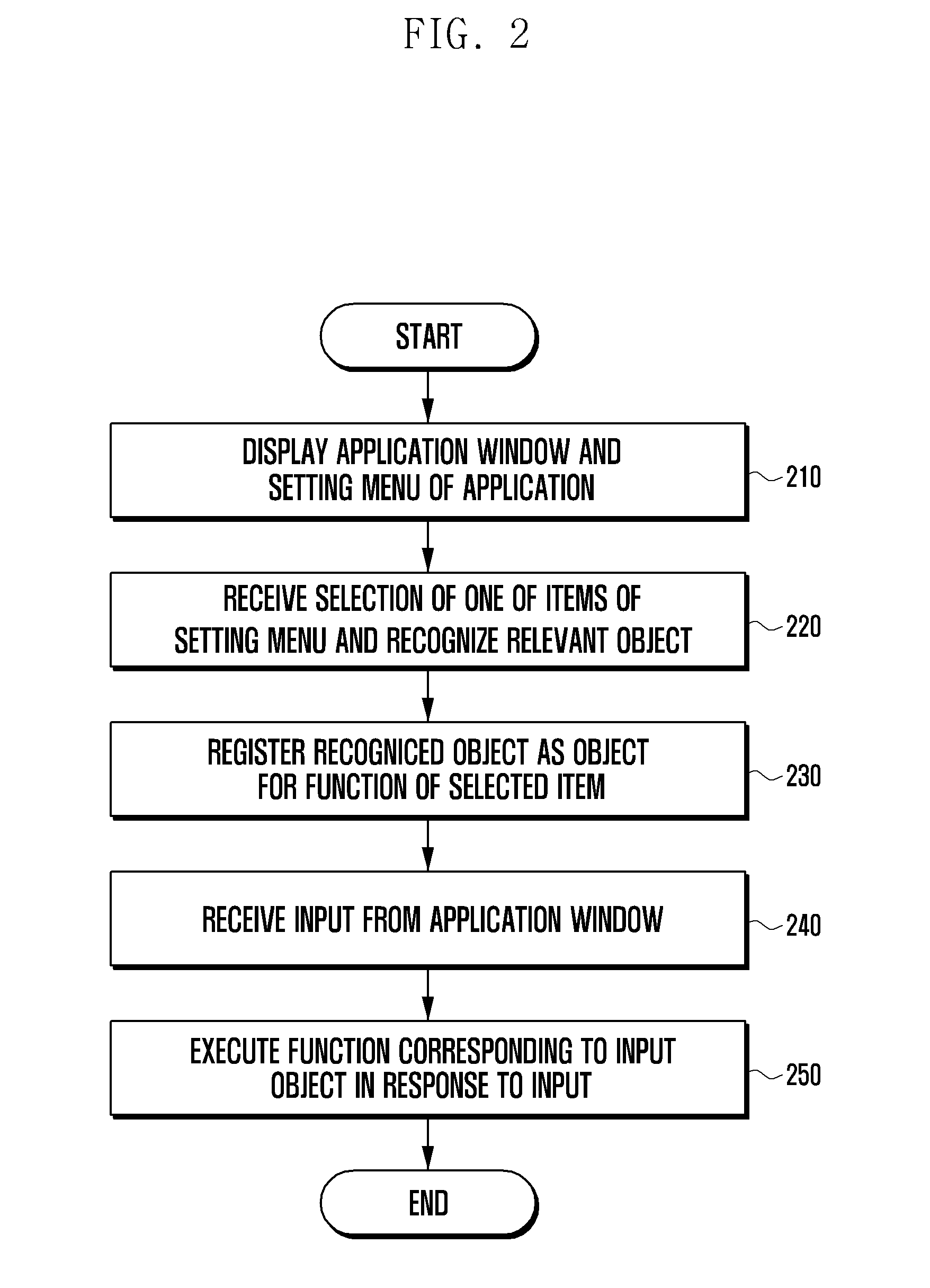 Electronic device having touchscreen and input processing method thereof