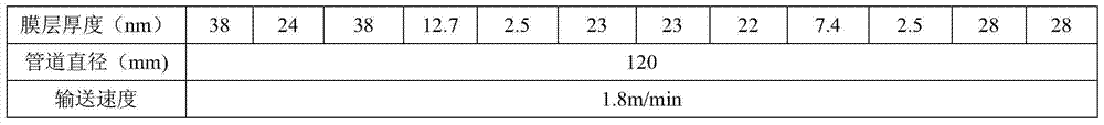 A sun-shading double-silver low-emissivity coated glass and its preparation method