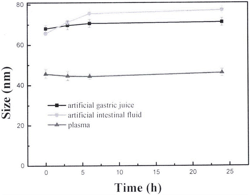 Tripterine nanosuspension and preparation method thereof