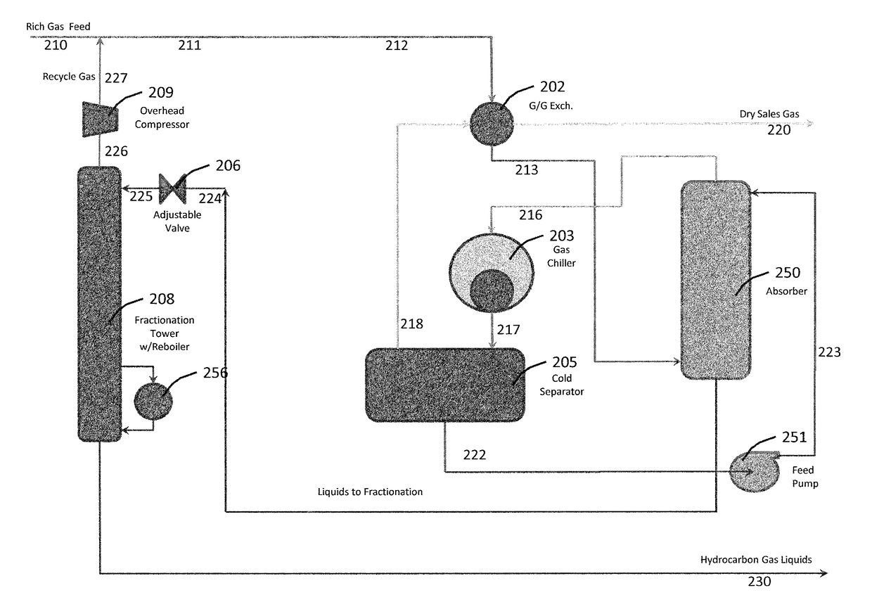 Process and apparatus for processing a hydrocarbon gas stream