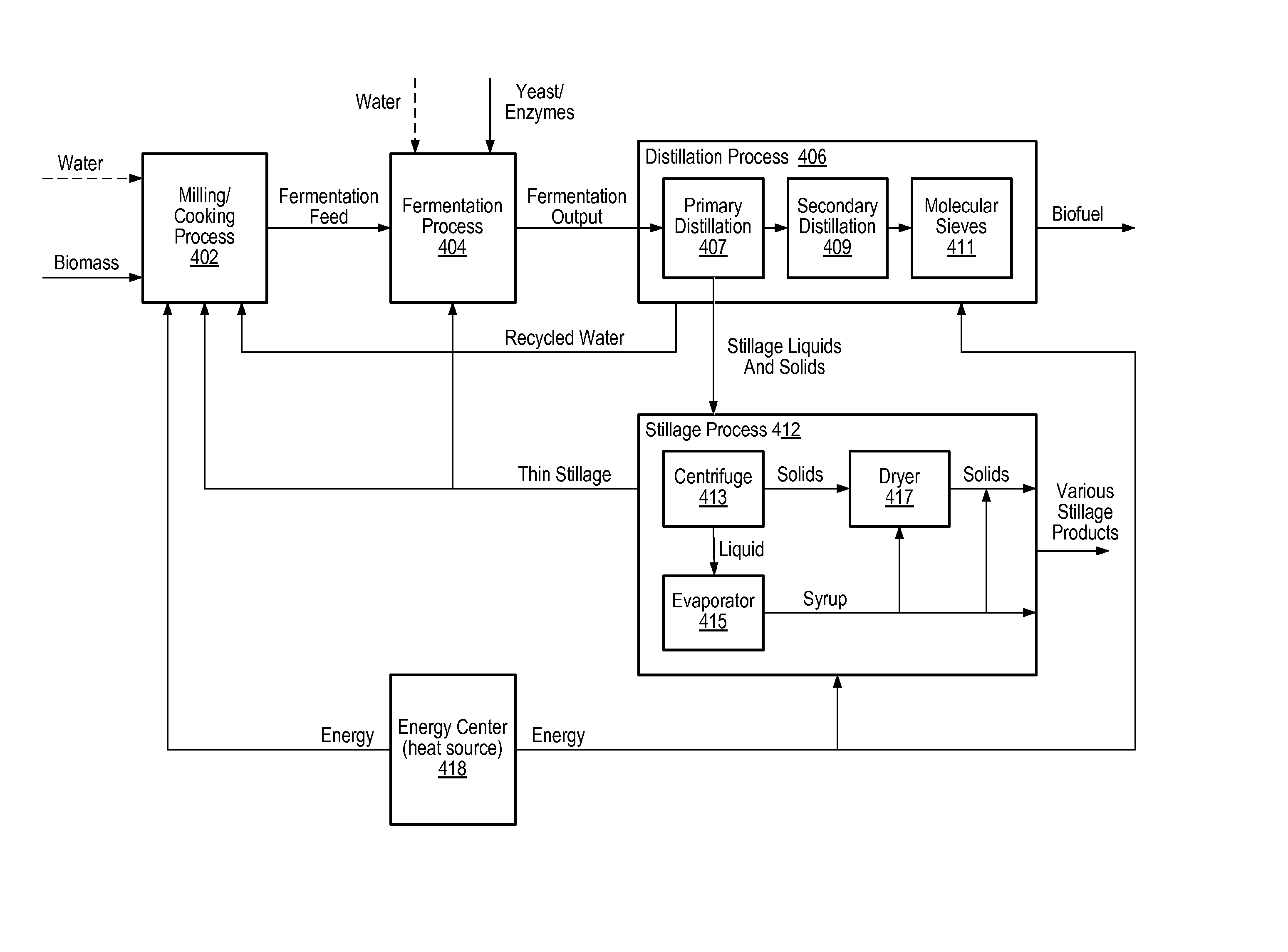 Model predictive control of fermentation in biofuel production