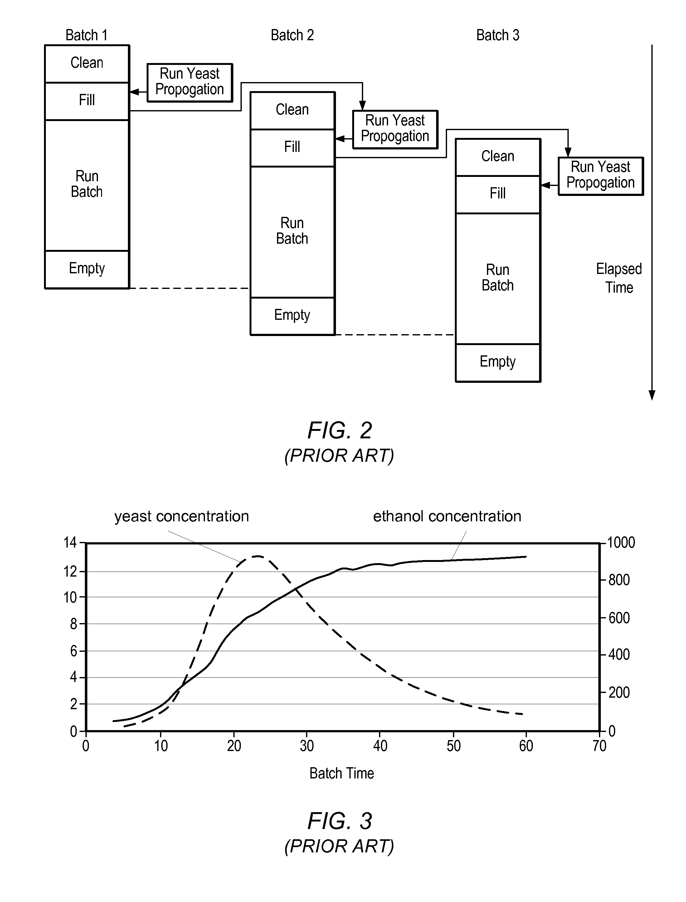 Model predictive control of fermentation in biofuel production