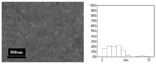 Polysulfate flat ultrafiltration membrane and preparation method thereof