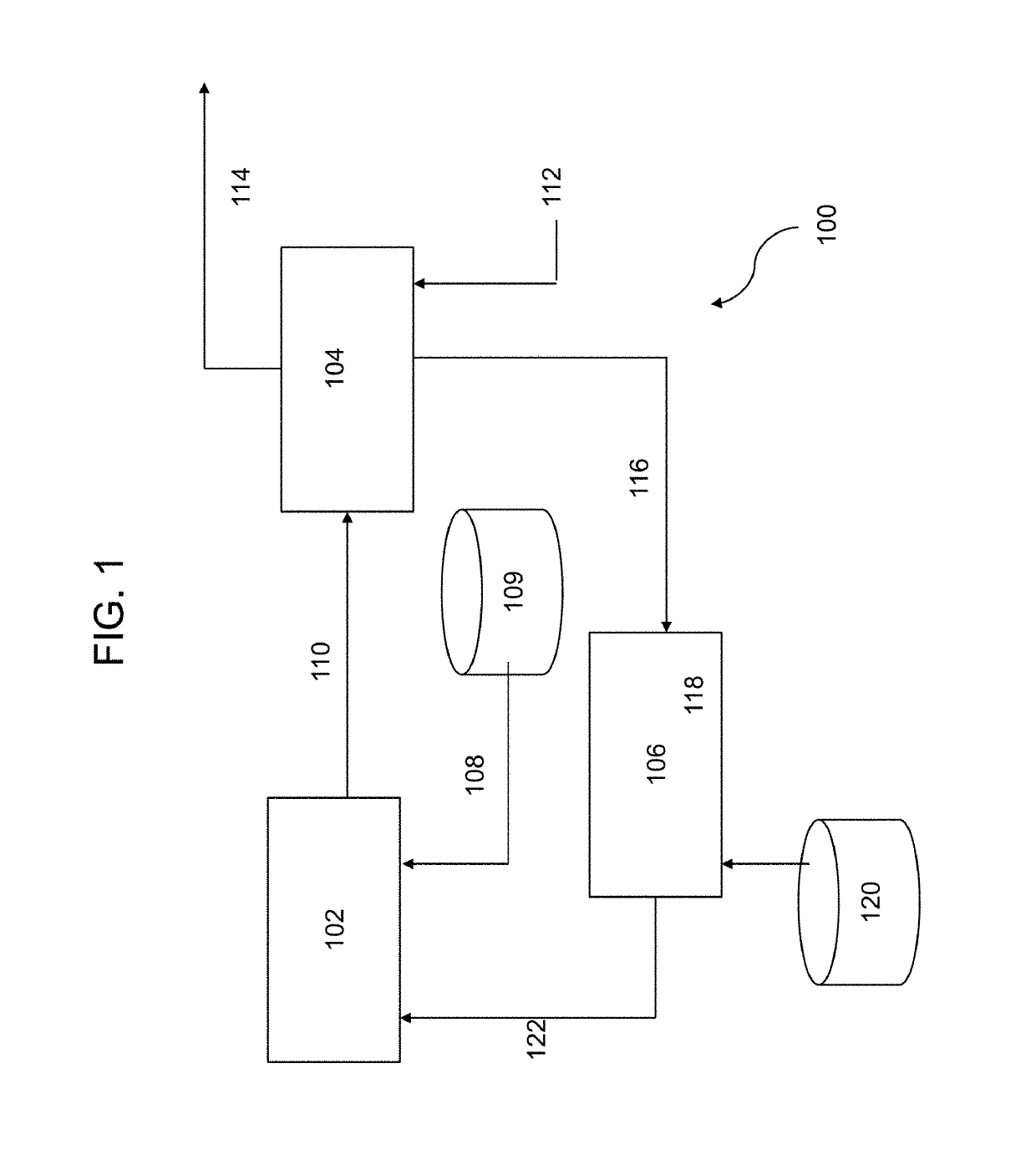 Ammonia mediated carbon dioxide (CO2) sequestration methods and systems