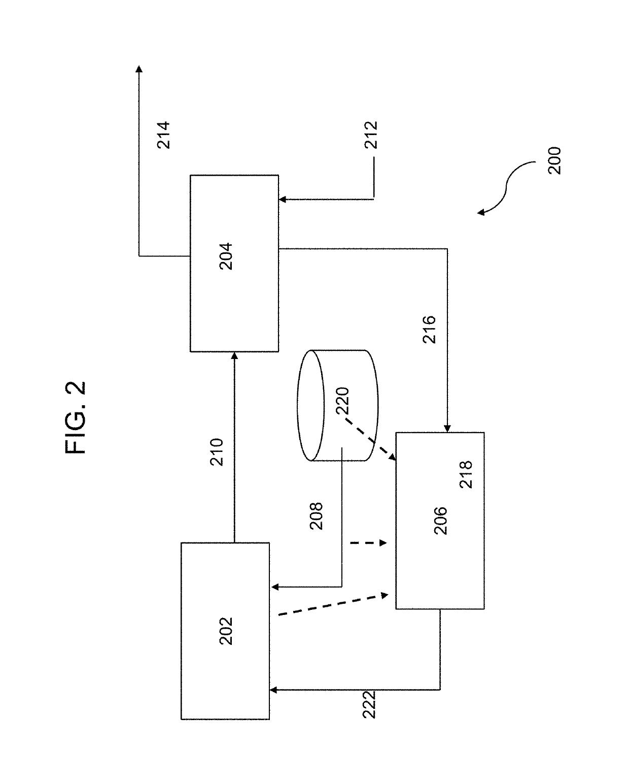 Ammonia mediated carbon dioxide (CO2) sequestration methods and systems