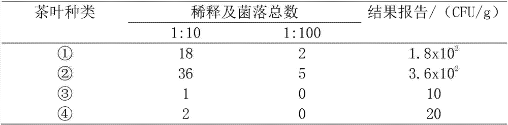 Citrus peel and Puer tea capable of keeping aroma for long time and preparation method of citrus peel and Puer tea