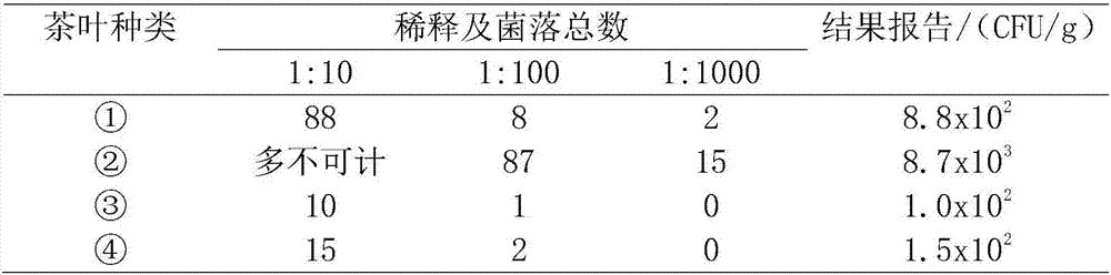 Citrus peel and Puer tea capable of keeping aroma for long time and preparation method of citrus peel and Puer tea