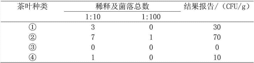 Citrus peel and Puer tea capable of keeping aroma for long time and preparation method of citrus peel and Puer tea