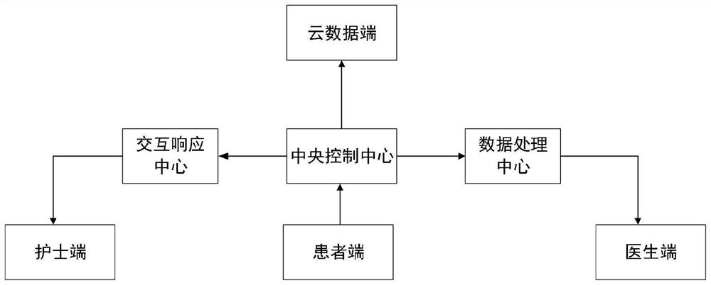 Intelligent medical care patient interaction system