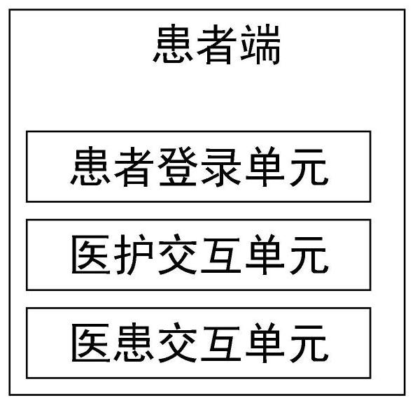 Intelligent medical care patient interaction system