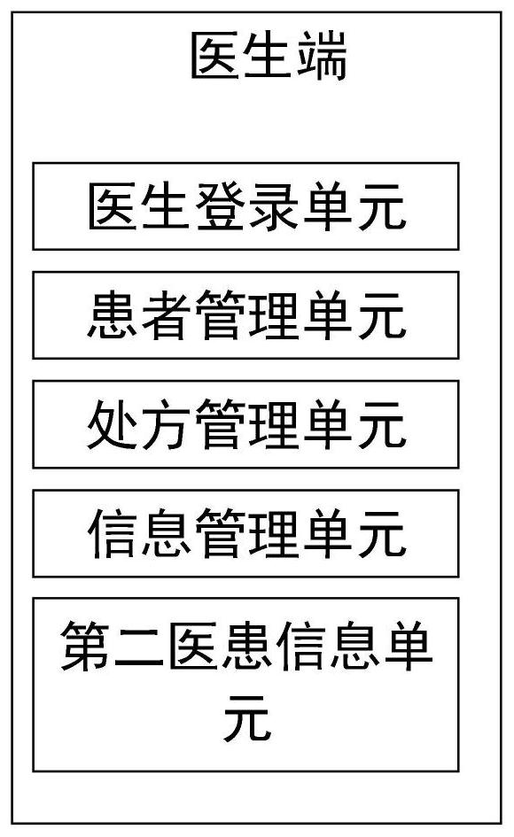 Intelligent medical care patient interaction system