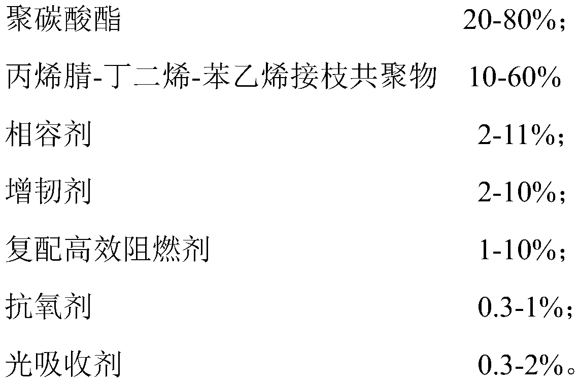 High-performance uvioresistant environment-friendly flame-retardant PC/ABS composite material and preparation method