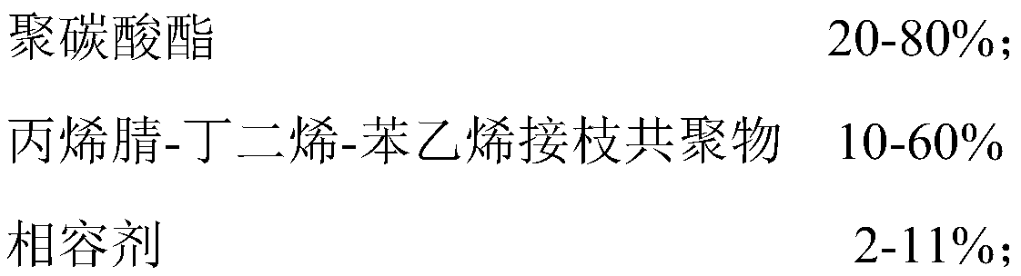 High-performance uvioresistant environment-friendly flame-retardant PC/ABS composite material and preparation method