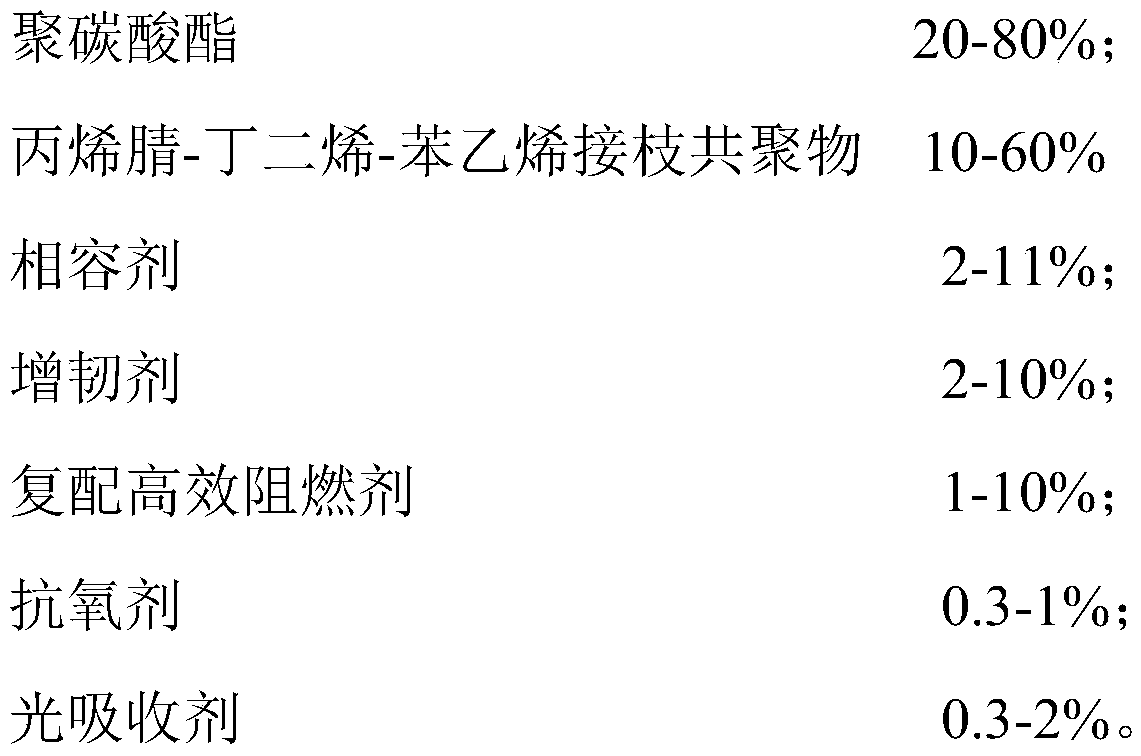 High-performance uvioresistant environment-friendly flame-retardant PC/ABS composite material and preparation method